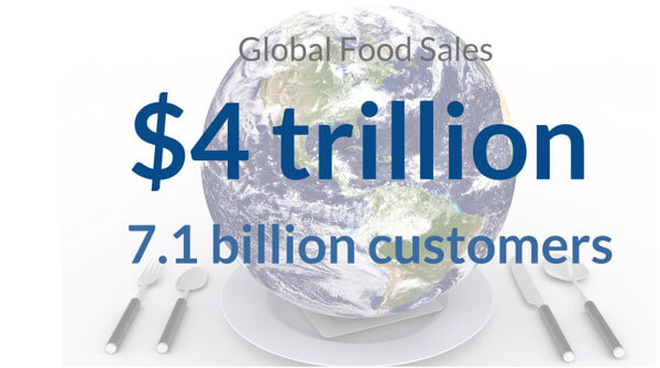 Global Food Sales