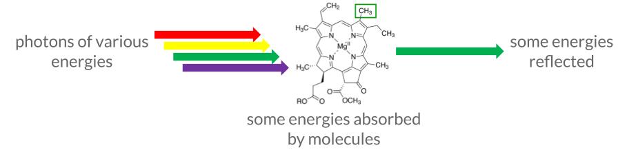 Image showing how energies are changed as they are being reflected off an object.