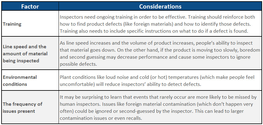 Inspection Factors Chart