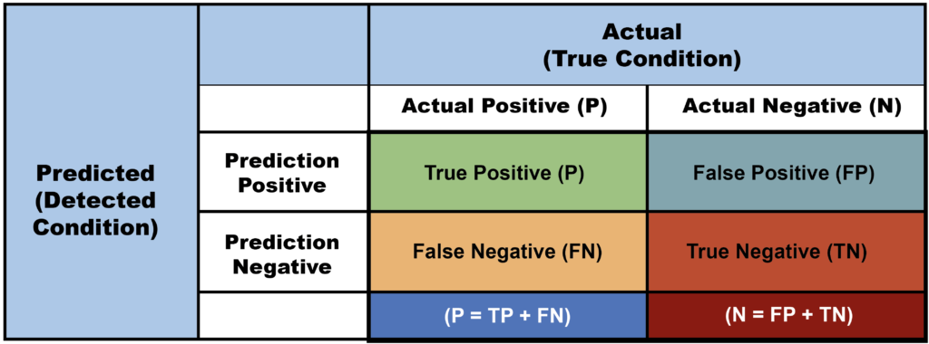 Confusion Matrix