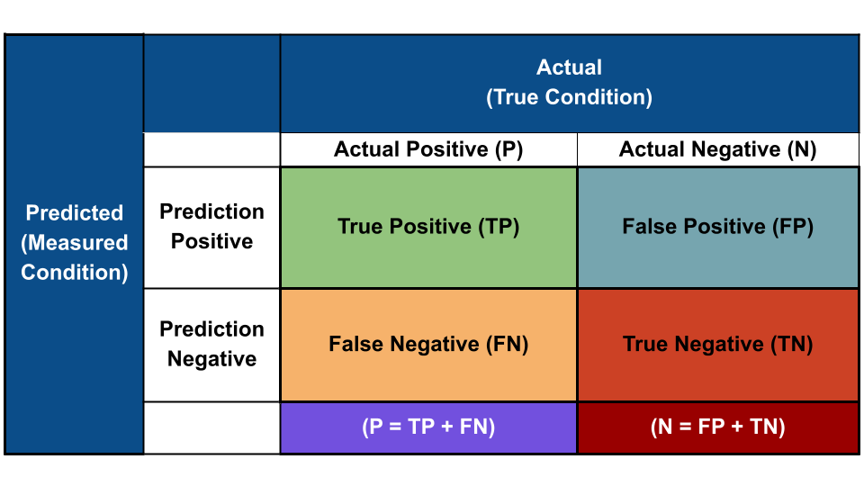 Confusion Matrix