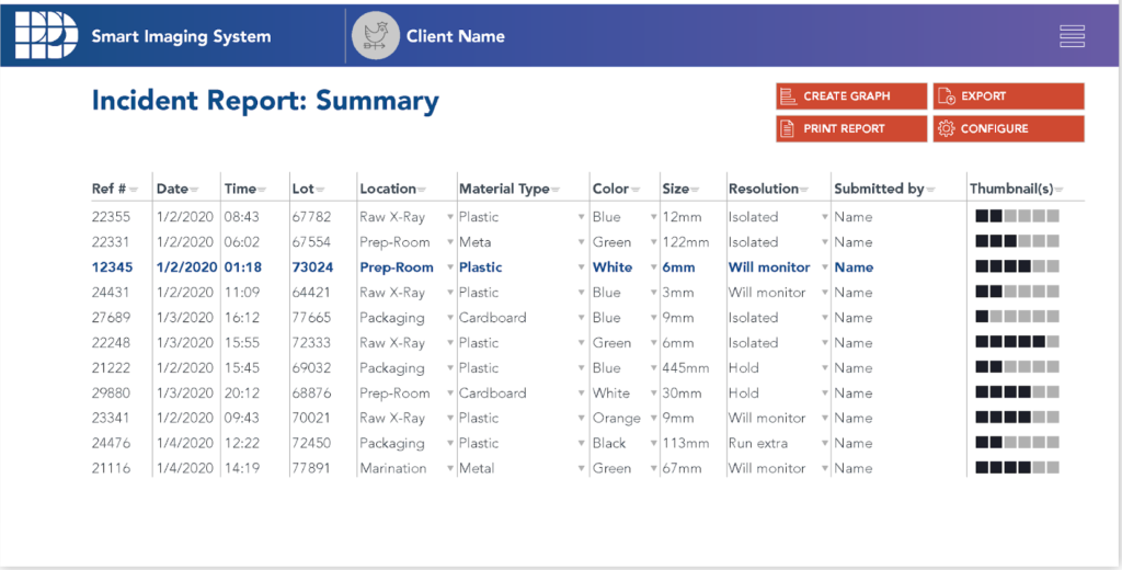 PPO Insights Screenshot of Incident Report Summary