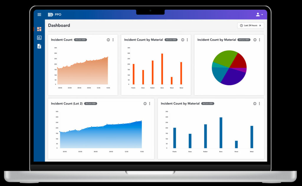 PPO Insights