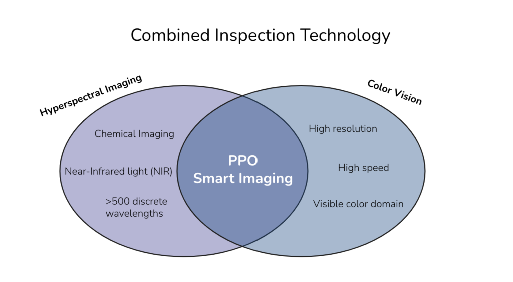 Your Hyperspectral Imaging Primer: What it is and Why it Excels at ...