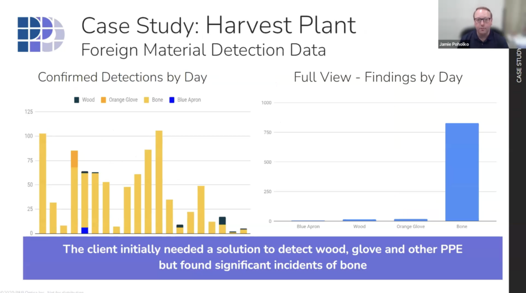 Screenshot of confirmed foreign material detections by day from a webinar