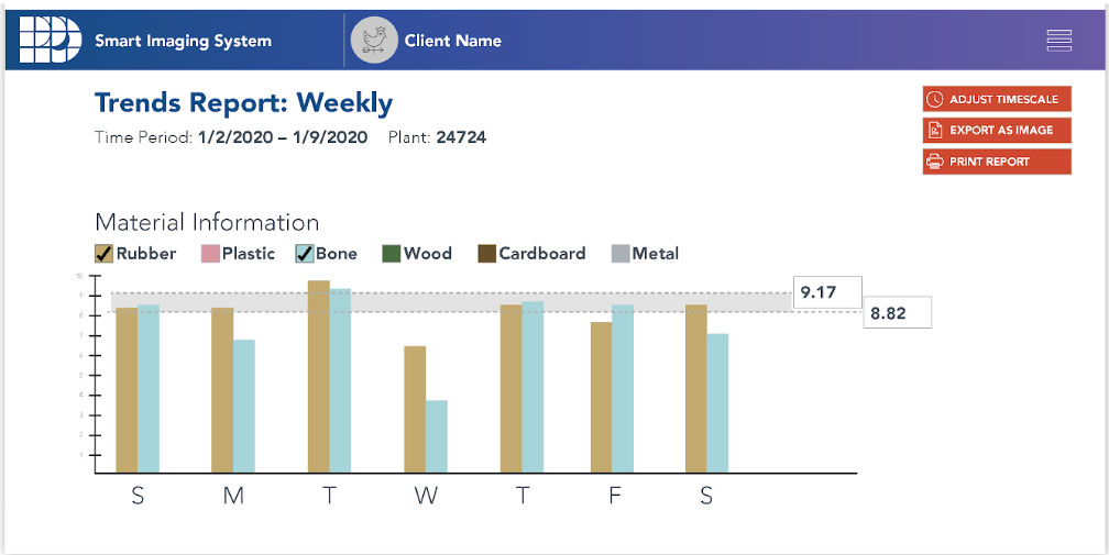 PPO Identifying Trends