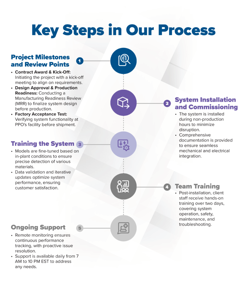 Key Steps in Process Infographic 2025_v2 | P&P Optica infographic